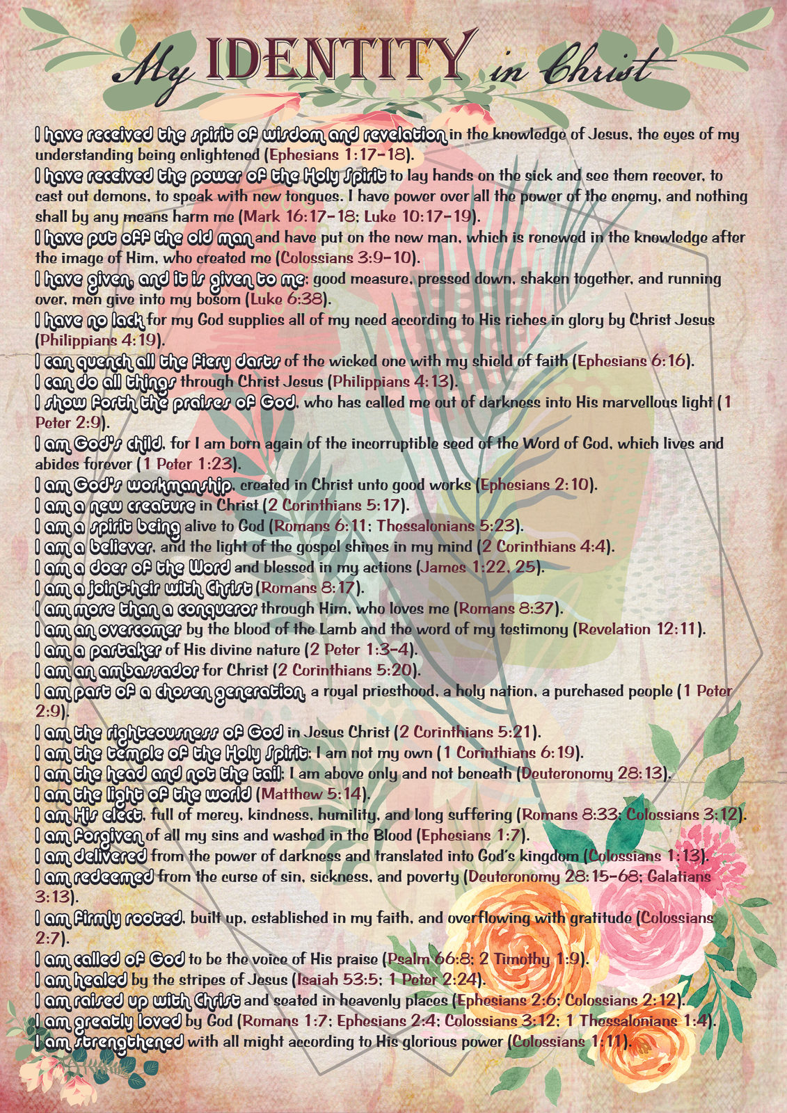 Who I am IN Christ